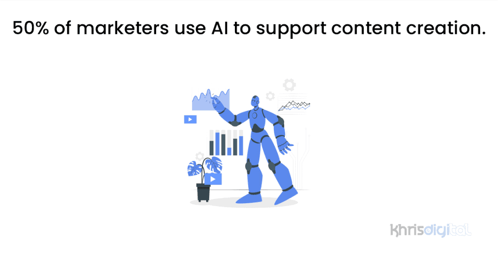 50% of marketers use AI to support content creation. 50% of marketers use AI to support content creation.