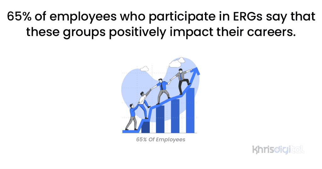 65% of employees who participate in ERGs say that these groups positively impact their careers.