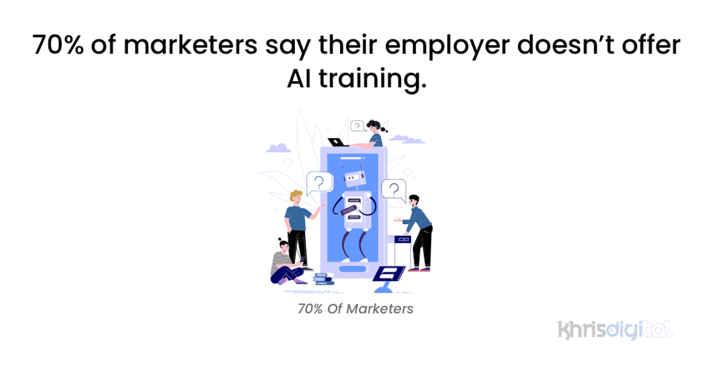 70% of marketers say their employer doesn’t offer AI training. 70% of marketers say their employer doesn’t offer AI training.