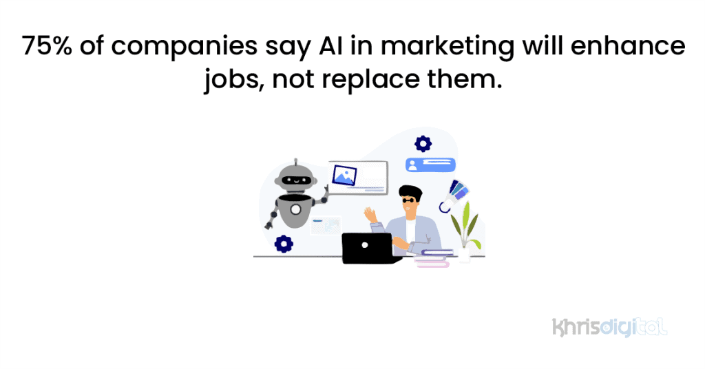 75% of companies say AI in marketing will enhance jobs, not replace them. 75% of companies say AI in marketing will enhance jobs, not replace them.
