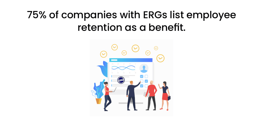 75% of companies with ERGs list employee retention as a benefit.