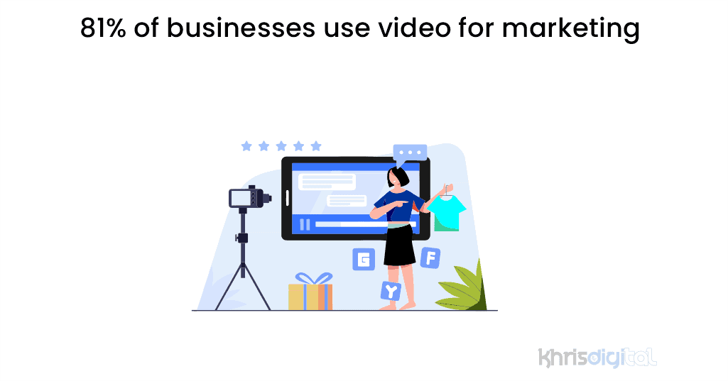 81% of businesses use video for marketing