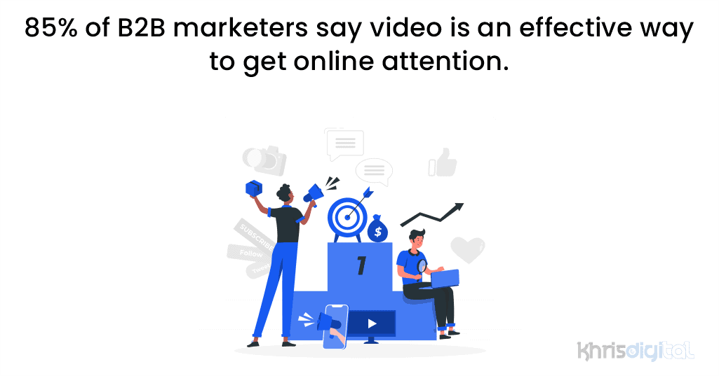 85% of B2B marketers say video is an effective way to get online attention.