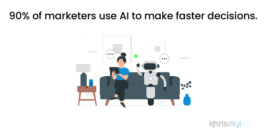 90% of marketers use AI to make faster decisions. 90% of marketers use AI to make faster decisions.
