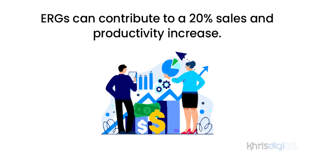 ERGs can contribute to a 20% sales and productivity increase.