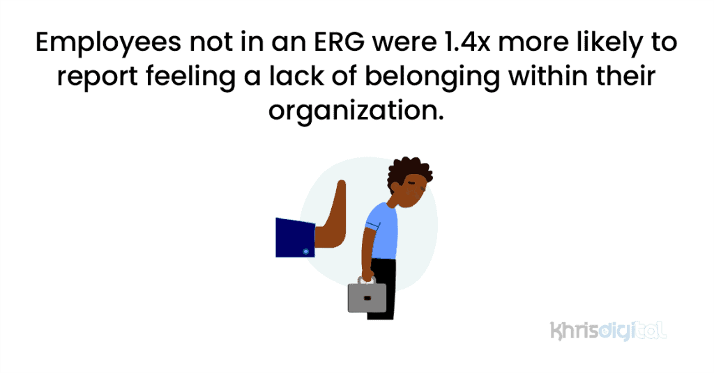 Employees not in an ERG were 1.4x more likely to report feeling a lack of belonging within their organization.