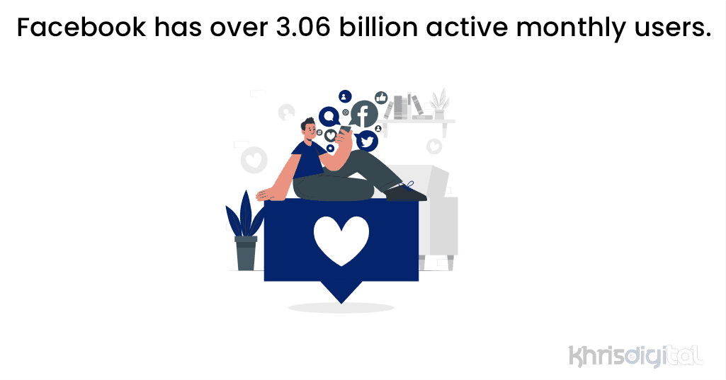 Facebook has over 3.06 billion active monthly users.