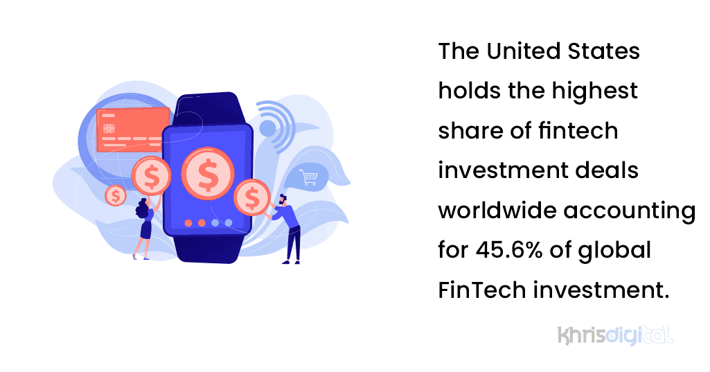 The United States holds the highest share of fintech investment deals worldwide accounting for 45.6% of global FinTech investment. The United States holds the highest share of fintech investment deals worldwide accounting for 45.6% of global FinTech investment.