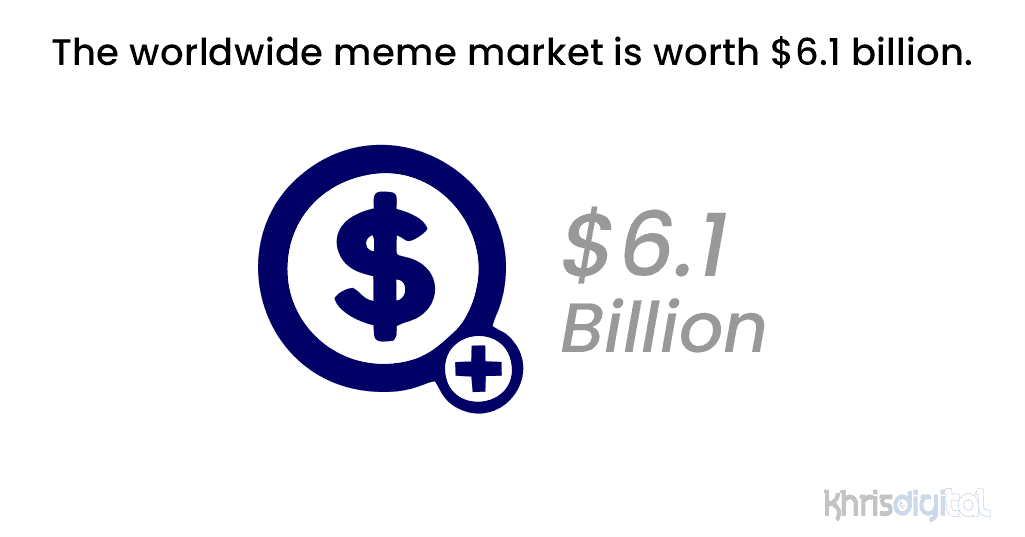 The worldwide meme market is worth $6.1 billion. The worldwide meme market is worth $6.1 billion.