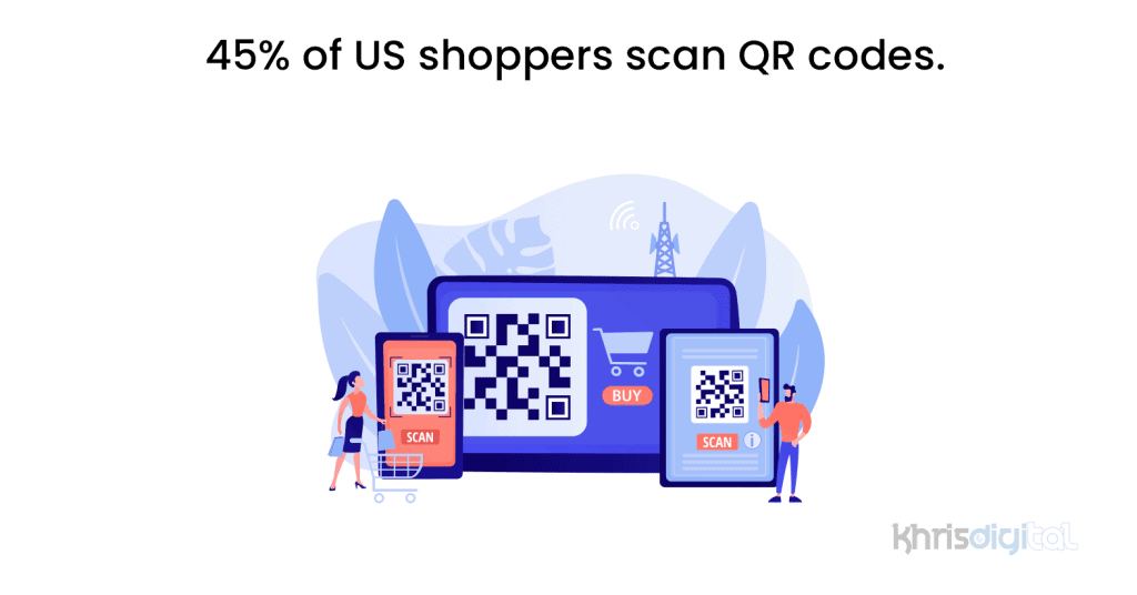 45% of US shoppers scan QR codes. 45% of US shoppers scan QR codes.