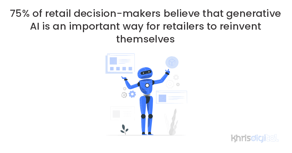 75% of retail decision-makers believe that generative AI is an important way for retailers to reinvent themselves. 75% of retail decision-makers believe that generative AI is an important way for retailers to reinvent themselves.
