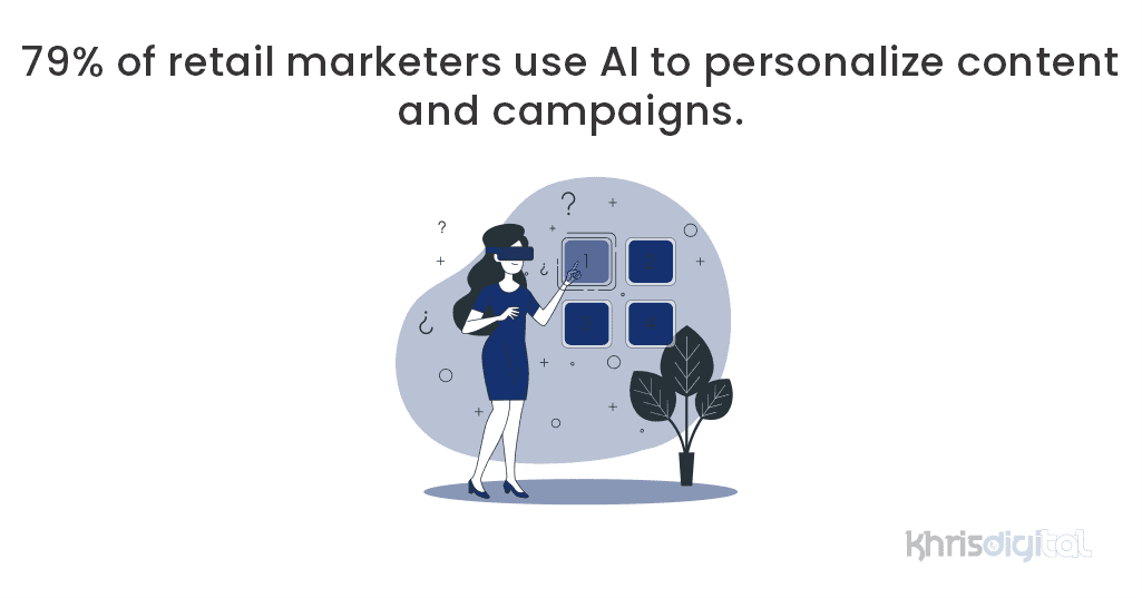 79% of retail marketers use AI to personalize content and campaigns. 79% of retail marketers use AI to personalize content and campaigns.