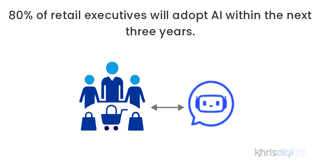 80% of retail executives will adopt AI within the next three years. 80% of retail executives will adopt AI within the next three years.