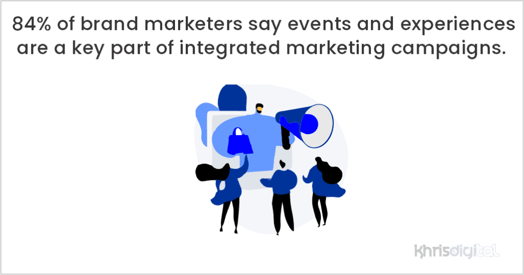 84% of brand marketers say events and experiences are a key part of integrated marketing campaigns. 84% of brand marketers say events and experiences are a key part of integrated marketing campaigns.