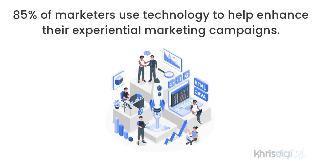 85% of marketers use technology to help enhance their experiential marketing campaigns. 85% of marketers use technology to help enhance their experiential marketing campaigns.