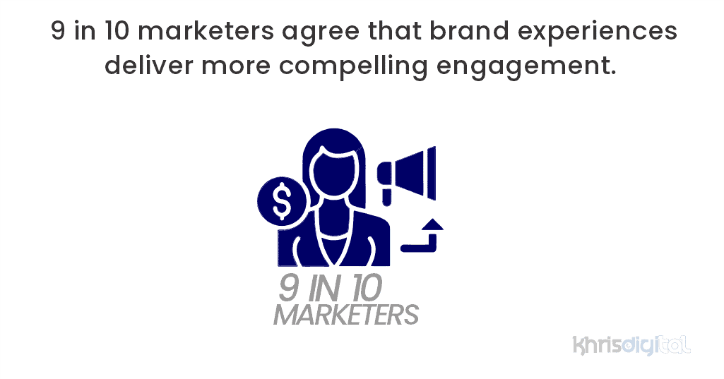 9 in 10 marketers agree that brand experiences deliver more compelling engagement. 9 in 10 marketers agree that brand experiences deliver more compelling engagement.