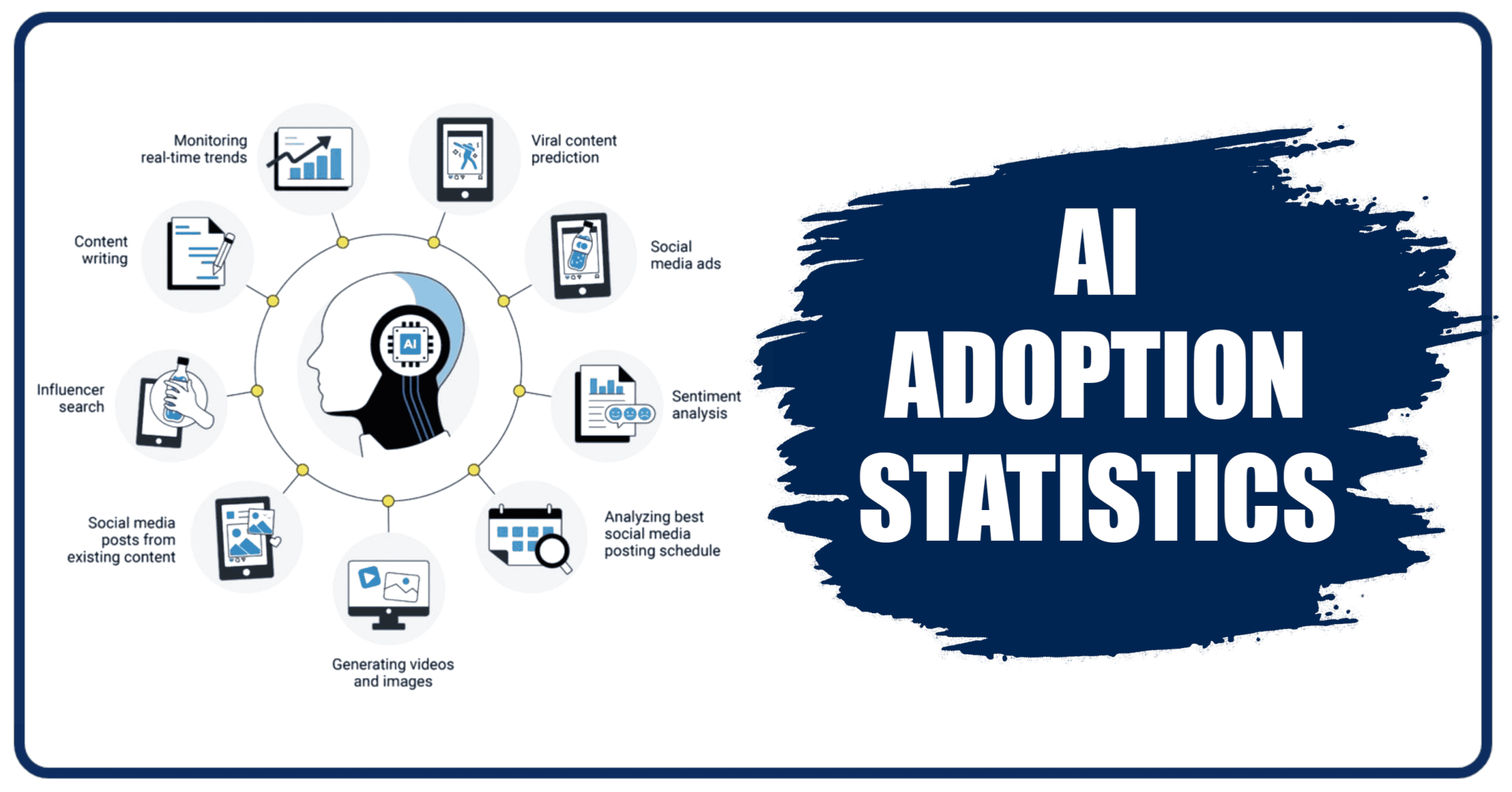 AI ADOPTION STATISTICS