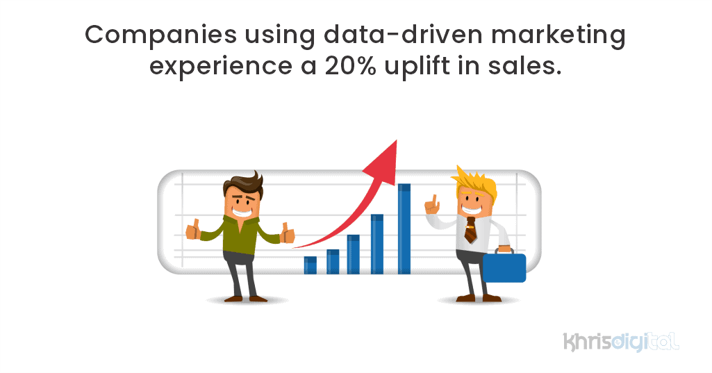 Companies using data-driven marketing experience a 20% uplift in sales. Companies using data-driven marketing experience a 20% uplift in sales.