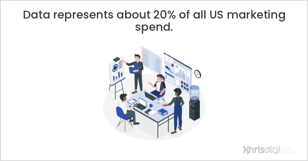 Data represents about 20% of all US marketing spend. Data represents about 20% of all US marketing spend.