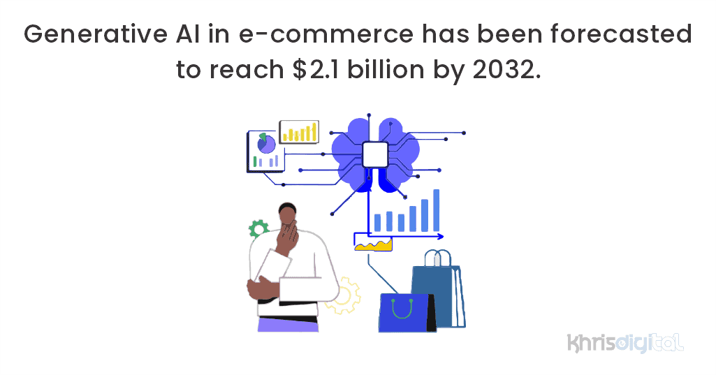 Generative AI in e-commerce has been forecasted to reach $2.1 billion by 2032. Generative AI in e-commerce has been forecasted to reach $2.1 billion by 2032.