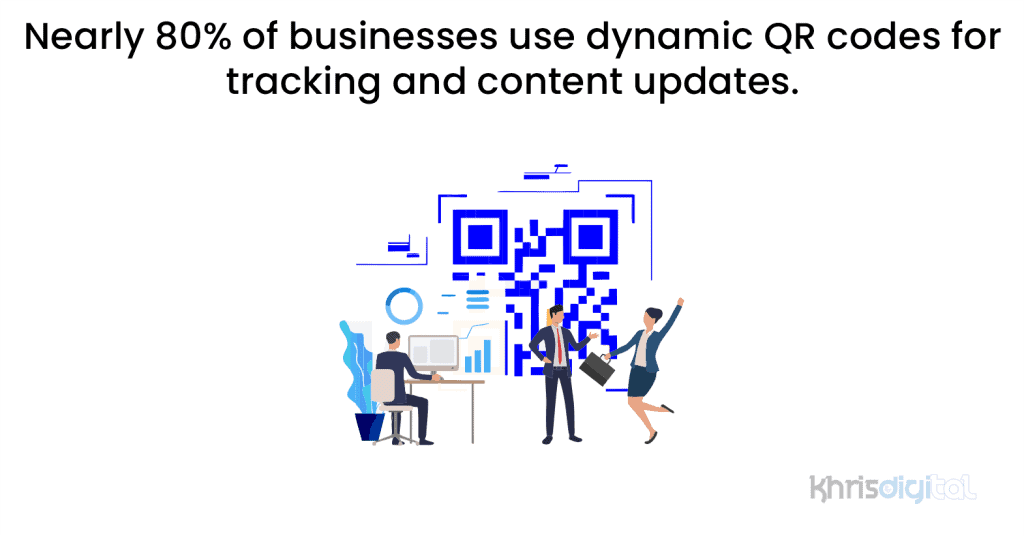 Nearly 80% of businesses use dynamic QR codes for tracking and content updates. Nearly 80% of businesses use dynamic QR codes for tracking and content updates.