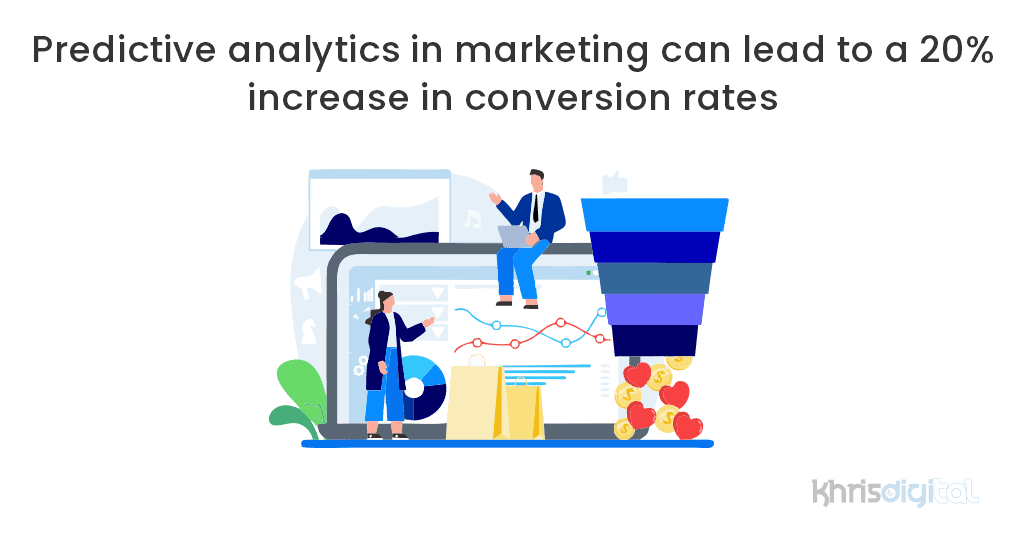 Predictive analytics in marketing can lead to a 20% increase in conversion rates Predictive analytics in marketing can lead to a 20% increase in conversion rates