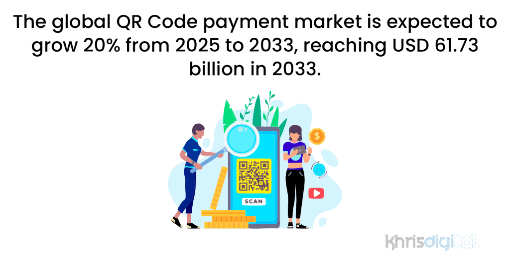 The global QR Code payment market is expected to grow 20% from 2025 to 2033, reaching USD 61.73 billion in 2033. The global QR Code payment market is expected to grow 20% from 2025 to 2033, reaching USD 61.73 billion in 2033.