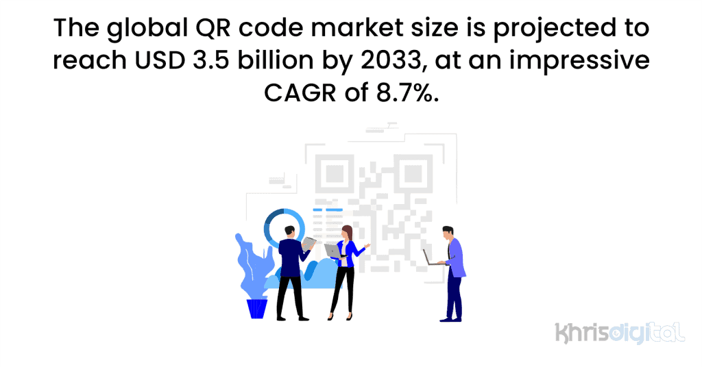 The global QR code market size is projected to reach USD 3.5 billion by 2033, at an impressive CAGR of 8.7%. The global QR code market size is projected to reach USD 3.5 billion by 2033, at an impressive CAGR of 8.7%.