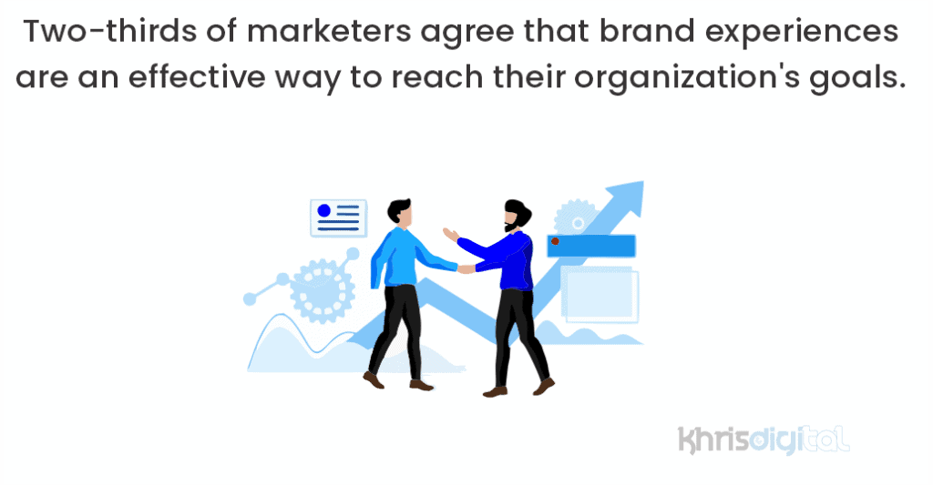 Two-thirds of marketers agree that brand experiences are an effective way to reach their organization’s goals. Two-thirds of marketers agree that brand experiences are an effective way to reach their organization’s goals.